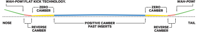 Картинка Сноуборд CAPITA DEFENDERS OF AWESOME Wide (DOA) 2025 от магазина Адреналин Сноуборд CAPITA DEFENDERS OF AWESOME Wide (DOA) 2025 от магазина Адреналин