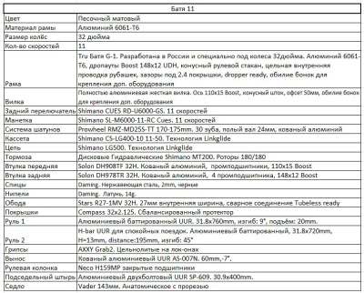 Горный велосипед 32'' TRU БАТЯ 11 от магазина Адреналин
