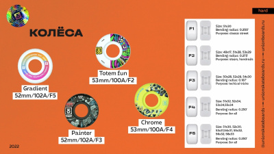 Комплект колес для скейтборда Юнион Gradient, 52mm/102a, F5